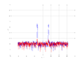 20160216 Band 1 MHz -12.0 dBm SAP(7).png