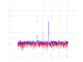 20160216 Harm -3.0 dBm STAP ( NA=7 NT=10 NE=1 Nstat=1024 ...).png