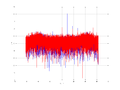 20160127 RcvNoise Equalizers, time and spatial NA7 NT10.png