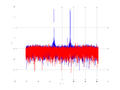 20160127 Wideband 100 kHz -16 dBm align Equalizers and spatial NA7 NT10.png