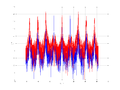 20160202 Wideband 100 kHz -13 dBm align Equalizers, time and spatial NA7 NT10.png