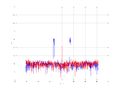 20160216 Band 1 MHz -19.0 dBm STAP ( NA=7 NT=10 NE=1 Nstat=1024 ...).png