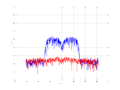 20160216 Band 15 MHz -7.0 dBm STAP(7, 20).png