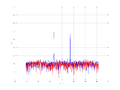 20160216 Harm -10.0 dBm STAP(7, 10).png