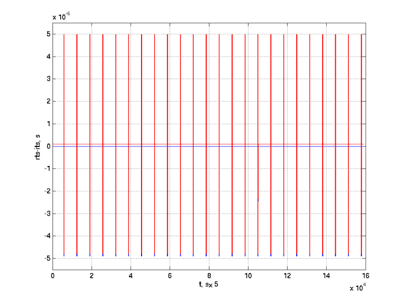 Файл:20120417 Alpaca SVN-243 TimeScale1.png