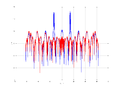 20160202 Wideband 1000 kHz -12 dBm align Time and spatial NA7 NT10.png