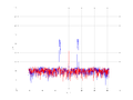 20160216 Band 1 MHz -15.0 dBm STAP ( NA=7 NT=10 NE=1 Nstat=1024 ...).png