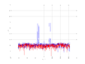 20160216 Double Harm -8.0 dBm STAP(7, 10).png