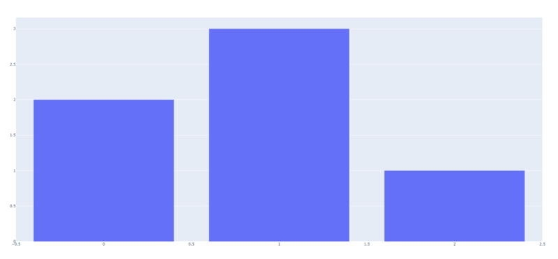 Файл:Plotly1.png