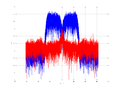20160127 Wideband 15 MHz -22 dBm Equalizers, time and spatial NA3 NT10.png