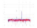 20160216 Harm -10.0 dBm STAP(7, 5).png