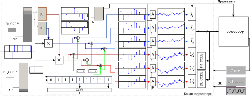 Файл:20111005 CorrModel 9.png
