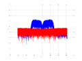 20160210 Band 15 MHz -13.0 dBm ESTAP(7, 10, 1).png