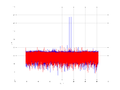 20160210 Double Harm -14.0 dBm STAP(7, 10).png
