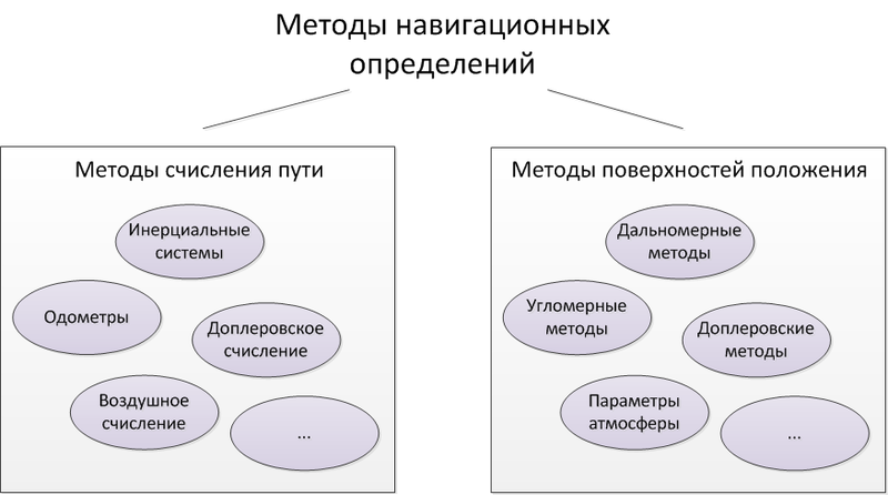Файл:20121122 Methods.png
