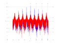 20160202 Wideband 10 kHz -15 dBm align Pure spatial NA7 NT1.png