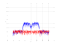 20160216 Band 15 MHz -29.0 dBm STAP(7, 5).png