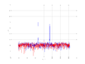 20160216 Harm -13.0 dBm STAP(7, 5).png