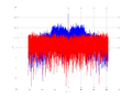 20160127 Wideband 15 MHz -10 dBm Pure spatial NA7 NT1.png