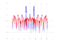20160202 Wideband 1000 kHz -12 dBm align Equalizers, time and spatial NA7 NT10.png