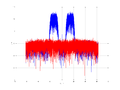 20160127 Wideband 15 MHz -25 dBm align Equalizers, time and spatial NA7 NT10.png