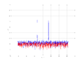 20160216 Harm -2.0 dBm ESTAP(7, 10, 100).png