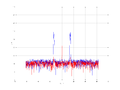 20160216 Band 1 MHz -8.0 dBm STAP ( NA=7 NT=10 NE=1 Nstat=1024 ...).png