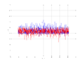 20160216 Double Harm 4.0 dBm STAP(7, 20).png
