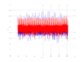 20160209 Double Harm -7.0 dBm STAP(7, 10).png