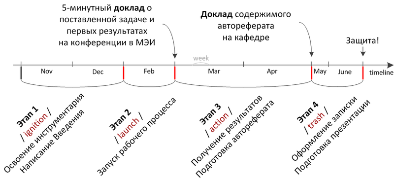Файл:201311 timeline.png