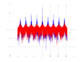 20160127 Wideband 10 kHz -12 dBm align Equalizers and spatial NA7 NT10.png