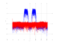 20160127 Wideband 15 MHz -16 dBm align Equalizers and spatial NA7 NT10.png