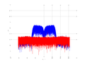 20160210 Band 15 MHz -29.0 dBm STAP(7, 10).png