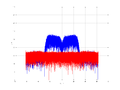 20160210 Band 15 MHz -28.0 dBm ESTAP(7, 10, 1).png