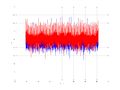 20160210 Double Harm -5.0 dBm STAP(7, 20).png
