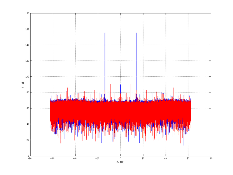 Файл:20160210 Harm -13.0 dBm SAP(7).png