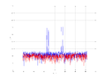 20160216 Double Harm -4.0 dBm STAP(7, 5).png