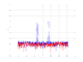20160216 Double Harm -5.0 dBm STAP(7, 5).png