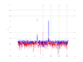 20160216 Harm 0.0 dBm STAP ( NA=7 NT=10 NE=1 Nstat=1024 ...).png