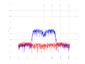 20160216 Band 15 MHz -16.0 dBm ESTAP(7, 10, 100).png