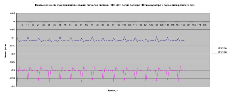 Файл:20110520 4.png