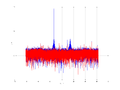 20160127 Harm Time and spatial NA7 NT10.png