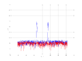 20160216 Band 1 MHz -8.0 dBm STAP(7, 10).png