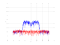 20160216 Band 15 MHz -22.0 dBm STAP(7, 10).png