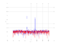 20160216 Harm -15.0 dBm STAP(7, 5).png