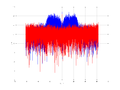 20160127 Wideband 15 MHz -12 dBm Pure spatial NA7 NT1.png
