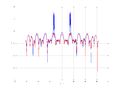 20160202 Wideband 1000 kHz -13 dBm align Pure spatial NA7 NT1.png