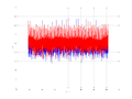 20160210 Double Harm -5.0 dBm STAP(7, 10).png