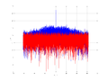 20160127 Wideband 15 MHz -14 dBm Equalizers, time and spatial NA4 NT10.png