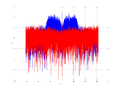 20160127 Wideband 15 MHz -12 dBm Pure spatial NA3 NT1.png